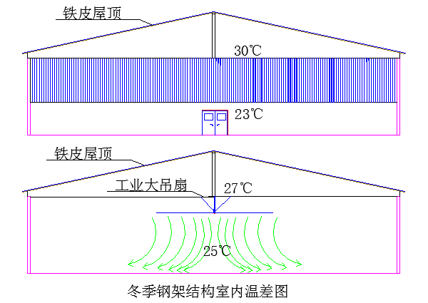 超大型節(jié)能風(fēng)扇